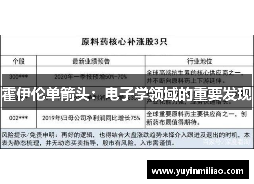 霍伊伦单箭头：电子学领域的重要发现